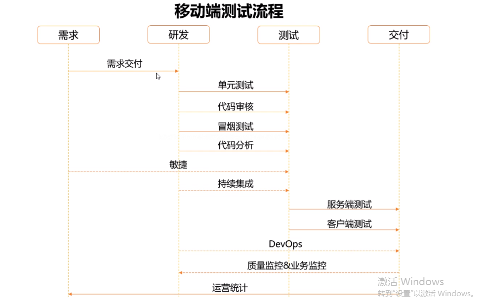 的方式